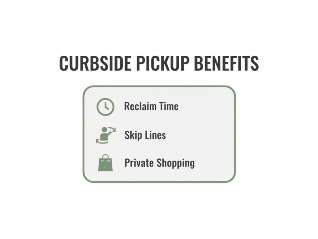An infographic detailing the advantages of curbside pickup, including reclaiming time, skipping lines, and private shopping.