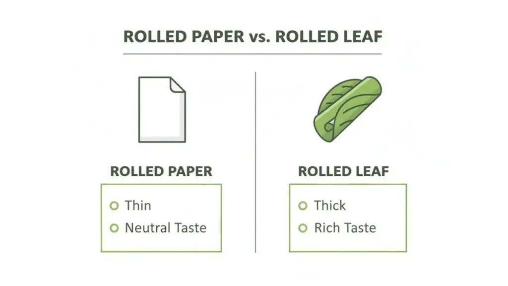 rolled paper joint vs rolled leaf join